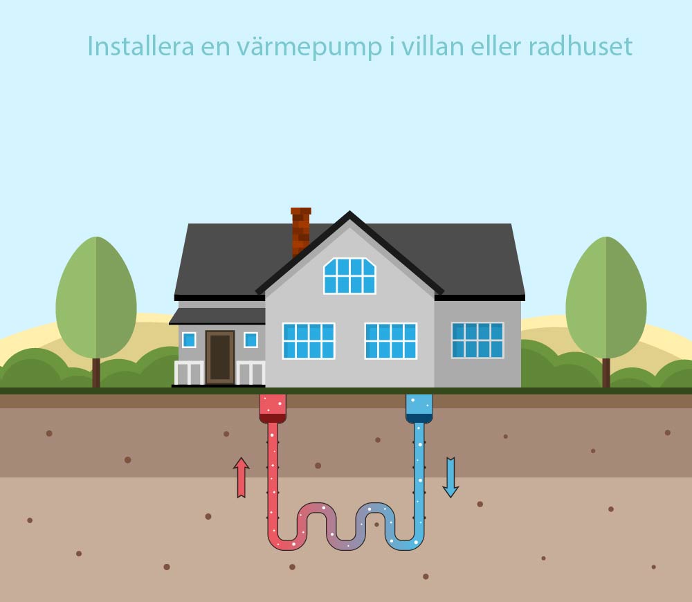 bergvärmevillaradhusstockholm bergvärmevillaradhusstockholm